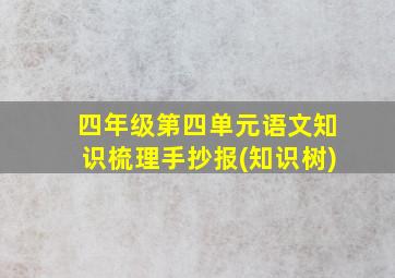 四年级第四单元语文知识梳理手抄报(知识树)