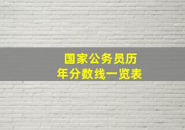 国家公务员历年分数线一览表