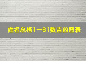 姓名总格1一81数吉凶图表