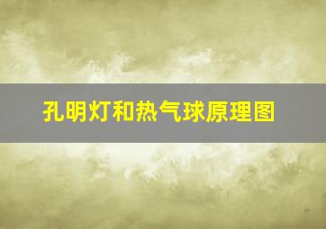 孔明灯和热气球原理图