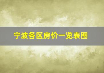 宁波各区房价一览表图