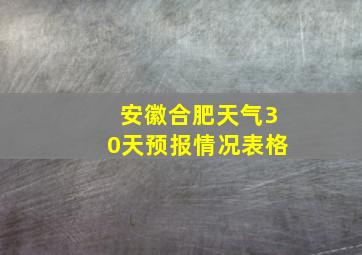 安徽合肥天气30天预报情况表格