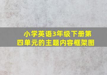 小学英语3年级下册第四单元的主题内容框架图