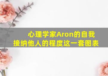 心理学家Aron的自我接纳他人的程度这一套图表