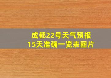 成都22号天气预报15天准确一览表图片