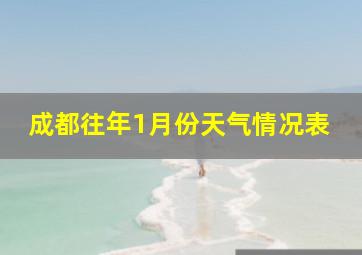 成都往年1月份天气情况表