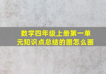 数学四年级上册第一单元知识点总结的图怎么画