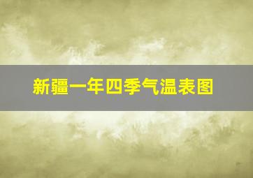 新疆一年四季气温表图