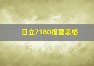 日立7180报警表格