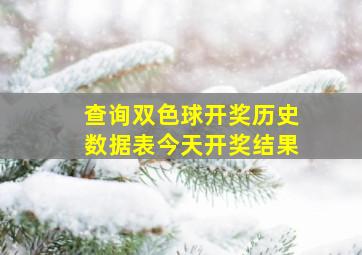 查询双色球开奖历史数据表今天开奖结果