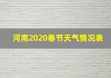 河南2020春节天气情况表