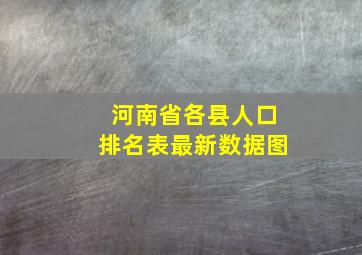 河南省各县人口排名表最新数据图