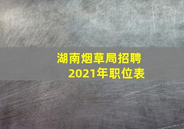 湖南烟草局招聘2021年职位表