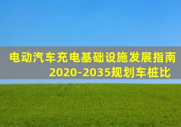 电动汽车充电基础设施发展指南2020-2035规划车桩比