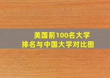 美国前100名大学排名与中国大学对比图