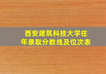 西安建筑科技大学往年录取分数线及位次表