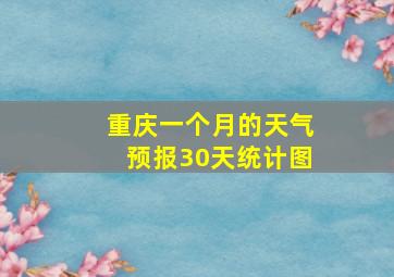 重庆一个月的天气预报30天统计图