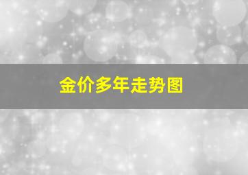 金价多年走势图