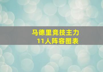 马德里竞技主力11人阵容图表